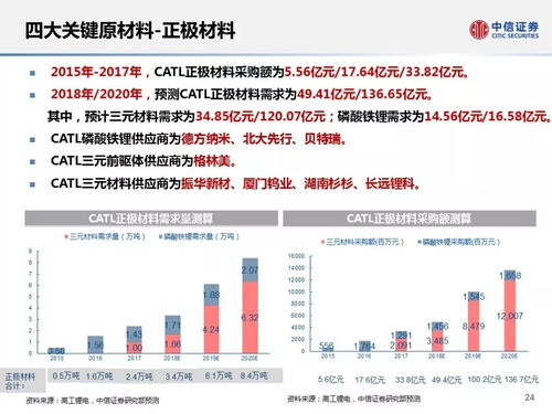 超级干货 130页ppt解析宁德时代供应链,创业板一哥是这么炼成的